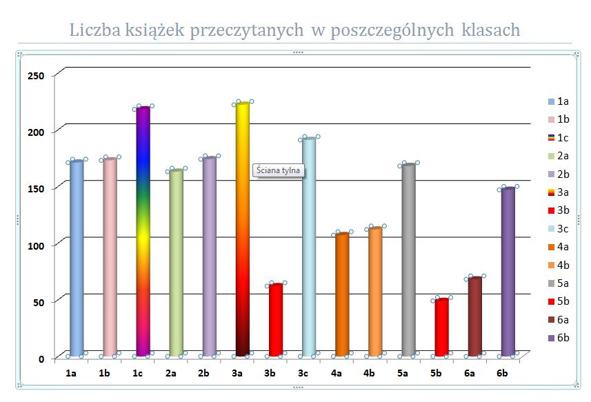 liczba