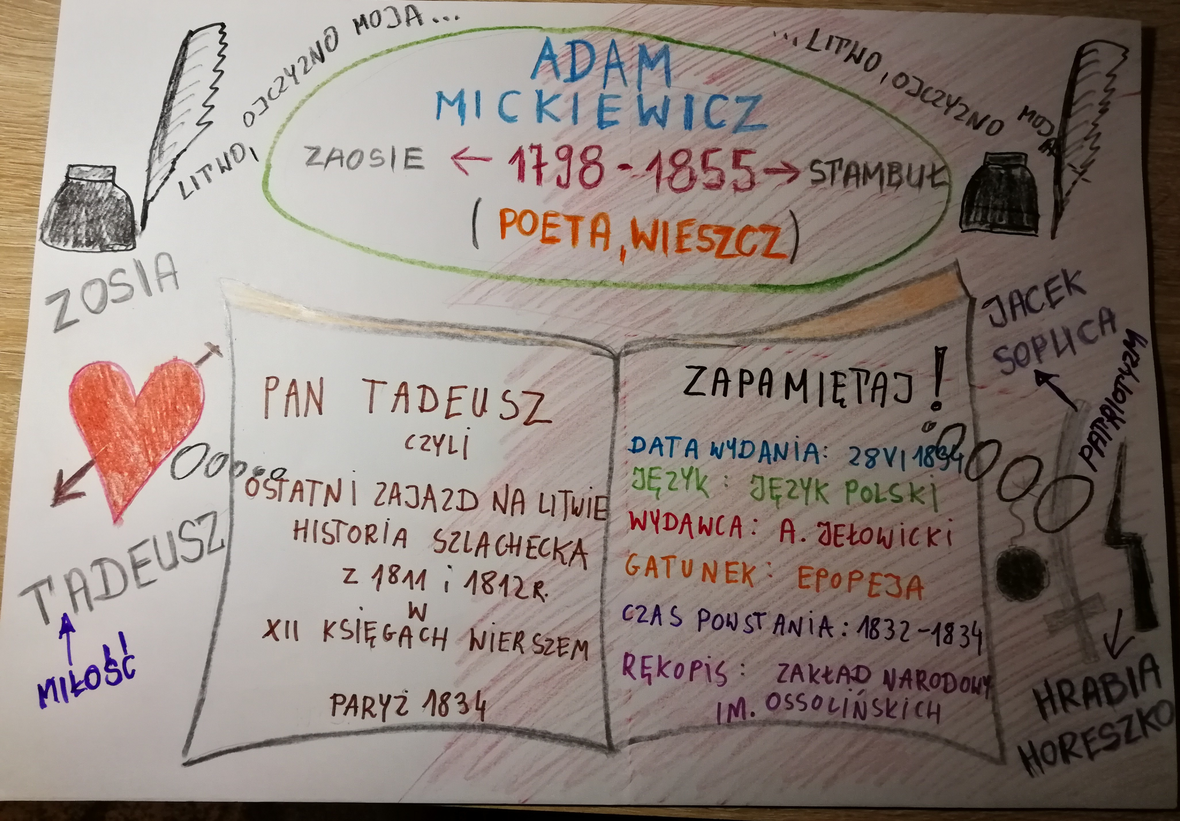 Mikołaj Jelec kl. 5A Pan Tadeusz