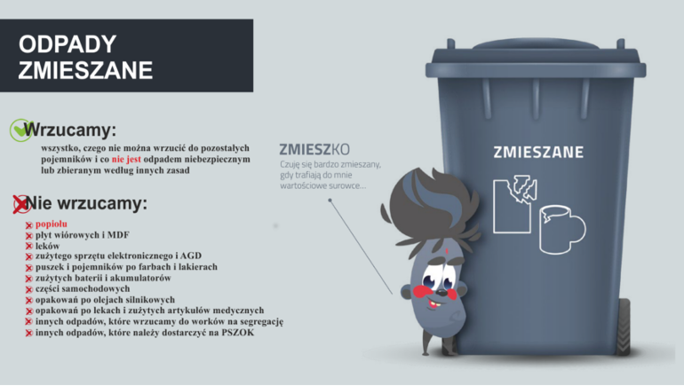 Ilustracja ciemnoszarego pojemnika z napisem „ZMIESZANE” i ikonami zgniecionego kubka i rozbitej miski. Obok postać Zmieszko z tekstem: „Czuję się bardzo zmieszany, gdy trafiają do mnie wartościowe surowce…”. Sekcja „Wrzucamy”: wszystko, czego nie można posegregować inaczej, o ile nie jest odpadem niebezpiecznym. „Nie wrzucamy”: popiołu, płyt MDF, leków, elektrośmieci, farb, baterii, odpadów PSZOK, olejów i części samochodowych.